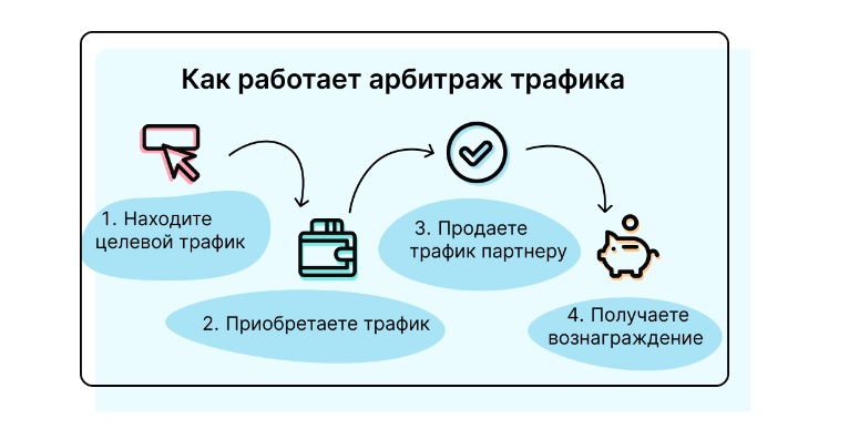 Бесплатные антидетект браузеры 2
